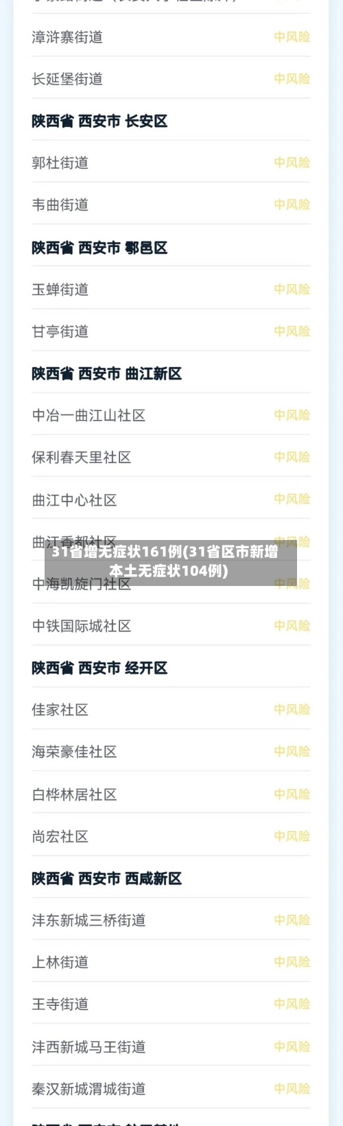 31省增无症状161例(31省区市新增本土无症状104例)-第2张图片