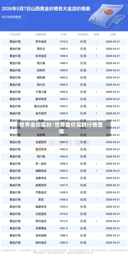 世界金价实时/世界金价实时行情查询-第3张图片
