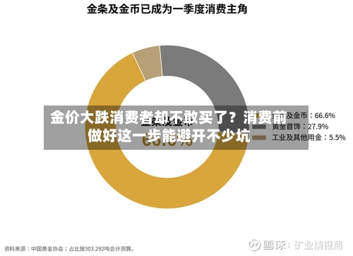 金价大跌消费者却不敢买了?消费前做好这一步能避开不少坑-第2张图片