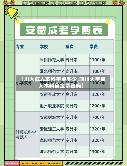【川大成人本科学费多少,四川大学成人本科含金量高吗】