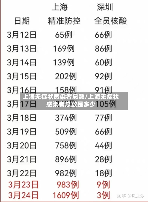 上海无症状感染者总数/上海无症状感染者总数是多少-第2张图片