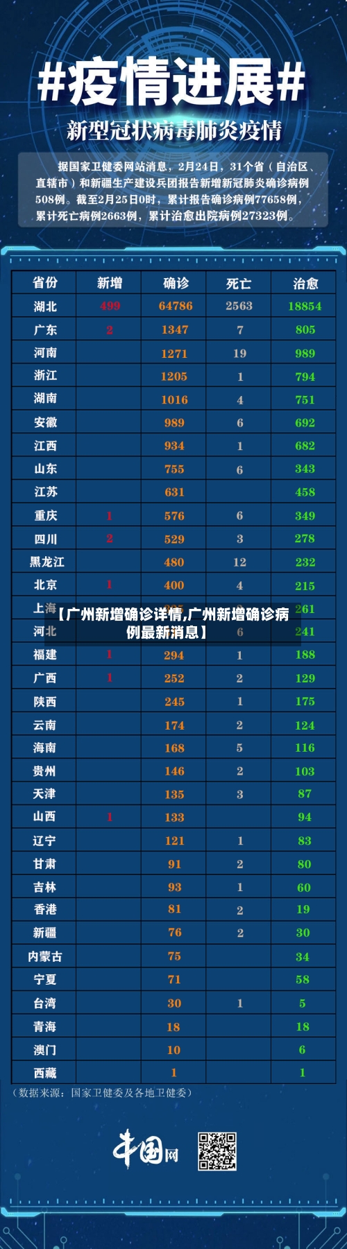 【广州新增确诊详情,广州新增确诊病例最新消息】