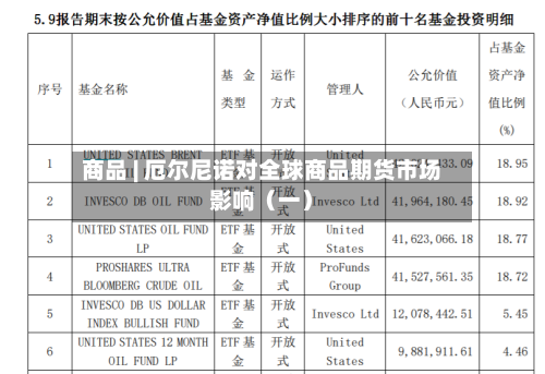商品 | 厄尔尼诺对全球商品期货市场影响(一)-第2张图片
