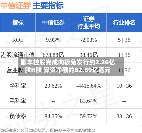 顺丰控股完成向极兔发行约2.26亿股H股 募资净额约82.89亿港元-第3张图片