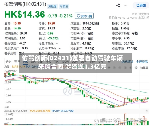 佑驾创新(02431)签署自动驾驶车辆采购合同 涉资逾1.3亿元-第2张图片