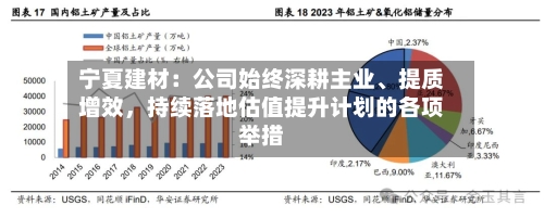 宁夏建材：公司始终深耕主业、提质增效，持续落地估值提升计划的各项举措