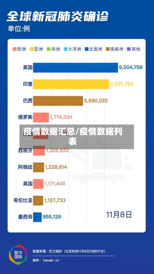 疫情数据汇总/疫情数据列表