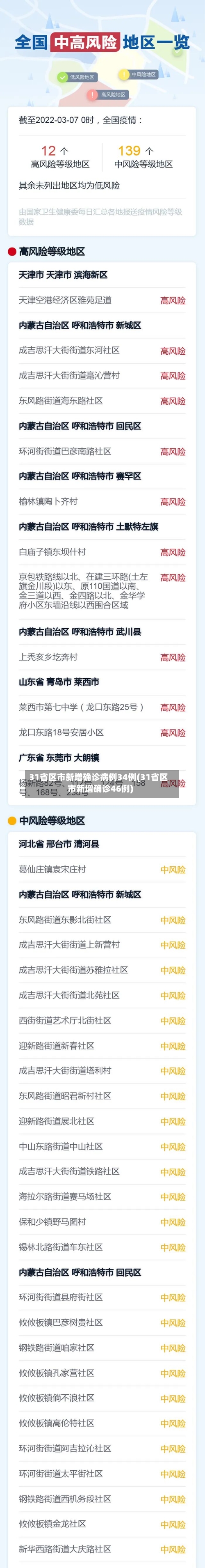 31省区市新增确诊病例34例(31省区市新增确诊46例)-第3张图片