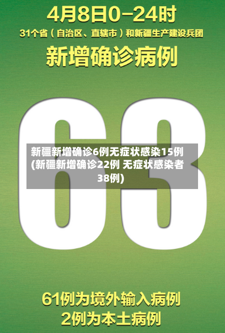 新疆新增确诊6例无症状感染15例(新疆新增确诊22例 无症状感染者38例)