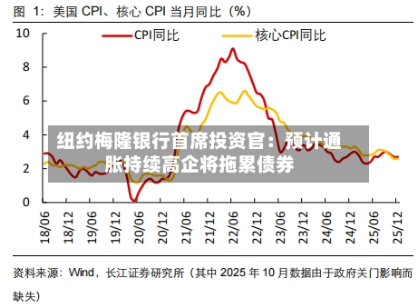 纽约梅隆银行首席投资官：预计通胀持续高企将拖累债券