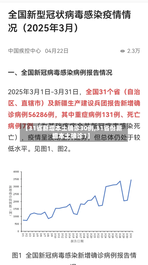 【31省新增本土确诊30例,31省份新增本土确诊1】-第2张图片