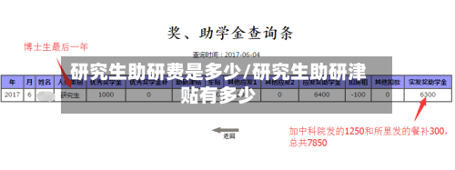研究生助研费是多少/研究生助研津贴有多少