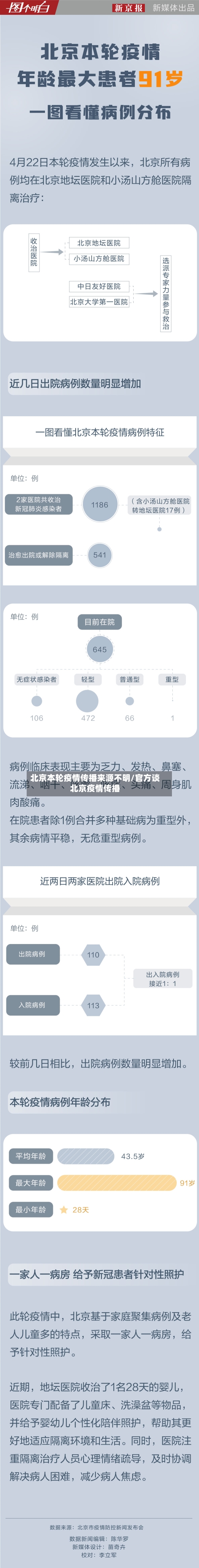 北京本轮疫情传播来源不明/官方谈北京疫情传播