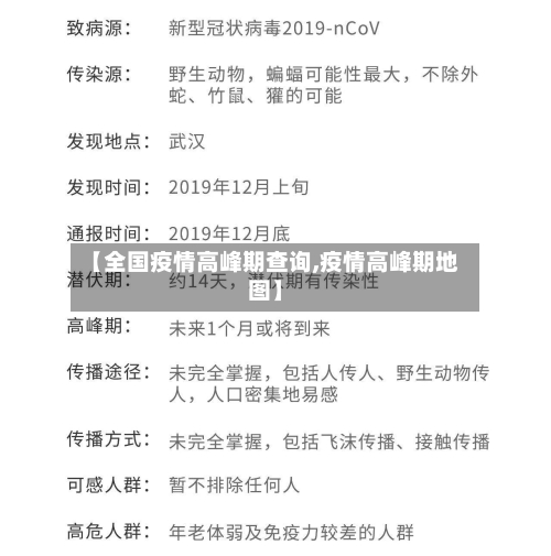 【全国疫情高峰期查询,疫情高峰期地图】-第3张图片