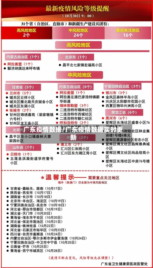 广东疫情数据/广东疫情数据实时更新-第2张图片