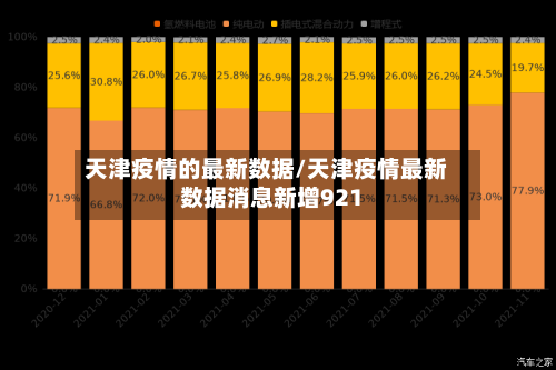 天津疫情的最新数据/天津疫情最新数据消息新增921