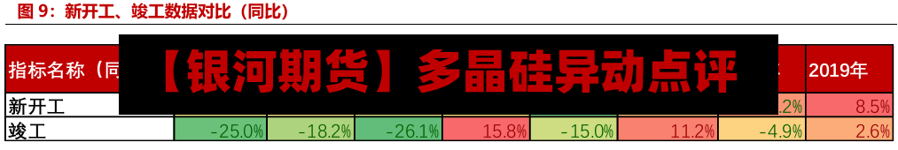【银河期货】多晶硅异动点评-第2张图片