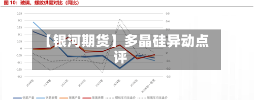 【银河期货】多晶硅异动点评