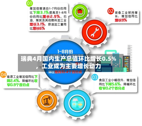 瑞典4月国内生产总值环比增长0.5%，工业成为主要增长动力-第3张图片