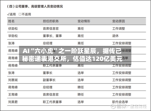 AI“六小虎”之一阶跃星辰，据传已秘密递表港交所，估值达120亿美元