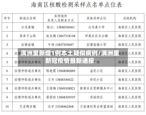 满洲里新增1例本土疑似病例/满洲里新冠疫情最新通报