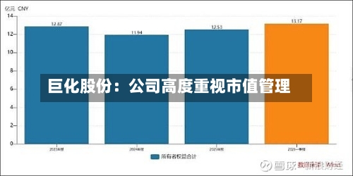巨化股份：公司高度重视市值管理