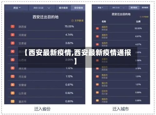 【西安最新疫情,西安最新疫情通报】-第2张图片