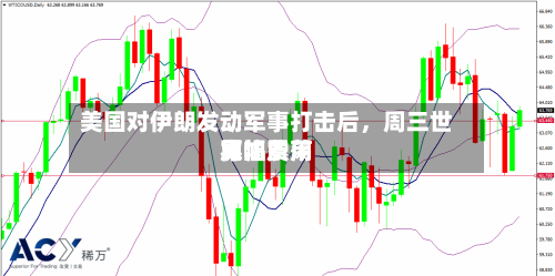美国对伊朗发动军事打击后，周三世界原油费用宽幅震荡-第3张图片