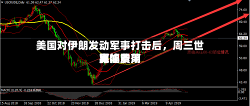 美国对伊朗发动军事打击后，周三世界原油费用宽幅震荡