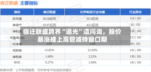 宿迁联盛跨界“追光”遭问询	，股价暴涨撞上高管减持窗口期-第3张图片