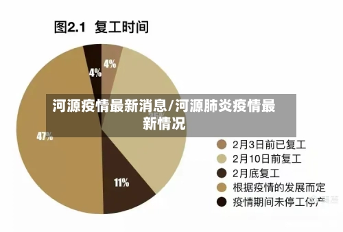 河源疫情最新消息/河源肺炎疫情最新情况-第2张图片