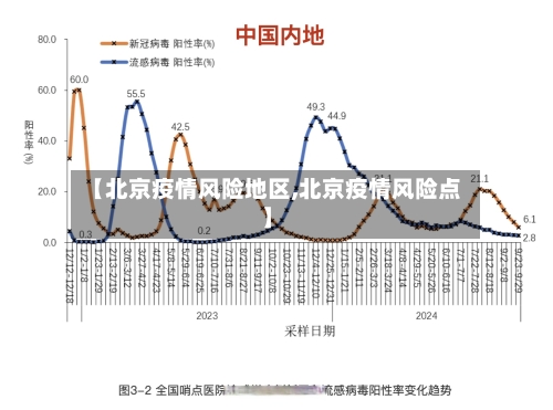 【北京疫情风险地区,北京疫情风险点】-第3张图片