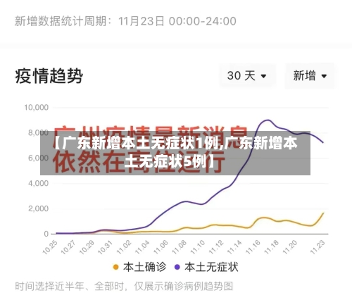 【广东新增本土无症状1例,广东新增本土无症状5例】-第2张图片