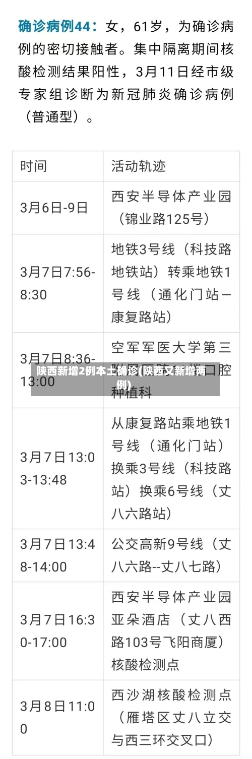 陕西新增2例本土确诊(陕西又新增两例)
