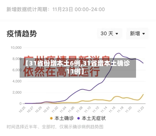 【31省份增本土6例,31省增本土确诊11例】-第3张图片