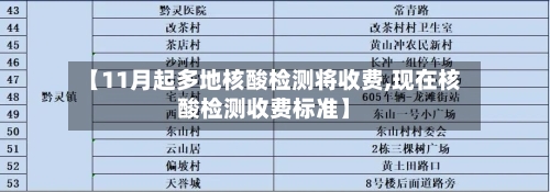 【11月起多地核酸检测将收费,现在核酸检测收费标准】
