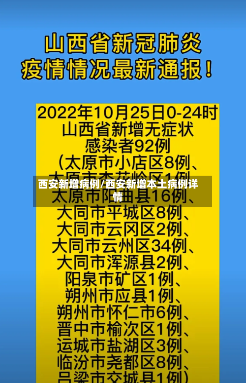 西安新增病例/西安新增本土病例详情-第2张图片