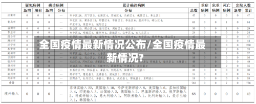 全国疫情最新情况公布/全国疫情最新情况?