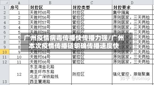 广州疫情病毒传播快传播力强/广州本次疫情传播链明确传播速度快