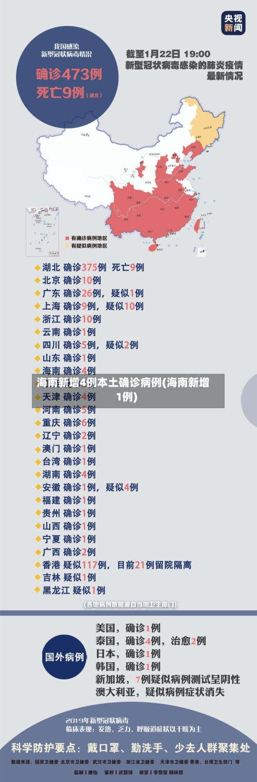 海南新增4例本土确诊病例(海南新增1例)