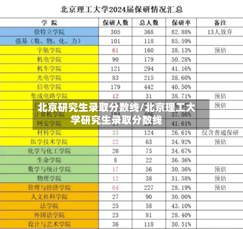 北京研究生录取分数线/北京理工大学研究生录取分数线