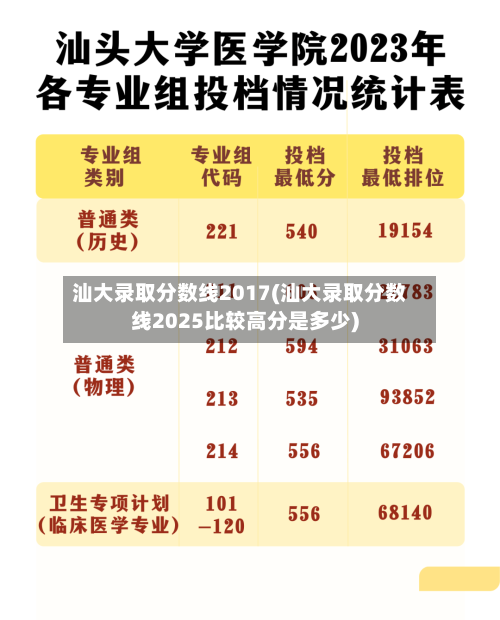 汕大录取分数线2017(汕大录取分数线2025比较高分是多少)-第2张图片