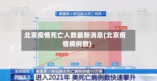 北京疫情死亡人数最新消息(北京疫情病例数)-第2张图片