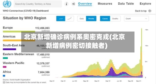 北京新增确诊病例系奥密克戎(北京新增病例密切接触者)-第2张图片