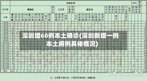 深圳增60例本土确诊(深圳新增一例本土病例具体情况)-第2张图片
