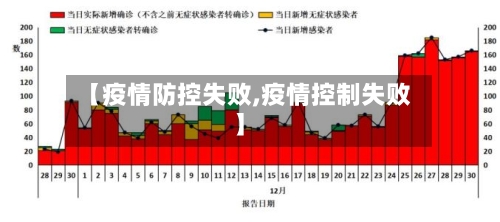 【疫情防控失败,疫情控制失败】-第2张图片