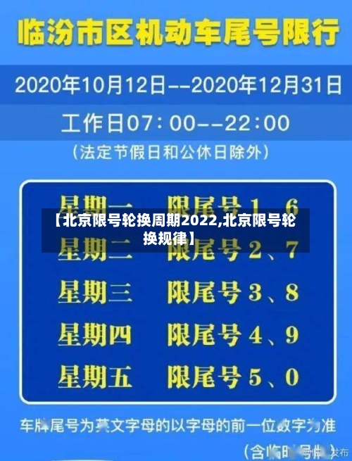 【北京限号轮换周期2022,北京限号轮换规律】