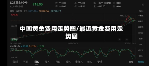 中国黄金费用走势图/最近黄金费用走势图
