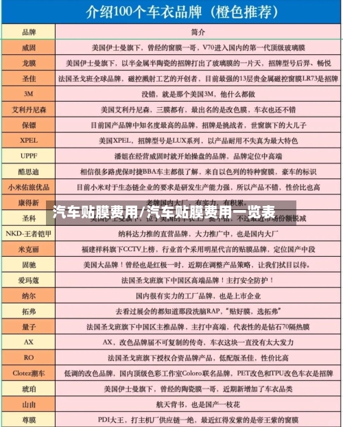 汽车贴膜费用/汽车贴膜费用一览表