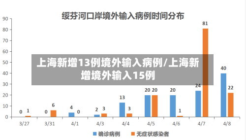 上海新增13例境外输入病例/上海新增境外输入15例